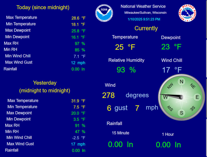 Surface observation at NWS Milwaukee/Sullivan