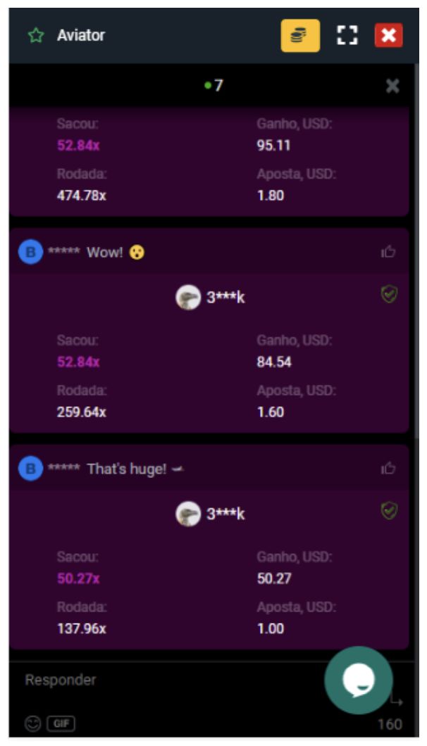 Dados de cashout das melhores apostas no Aviator da BetArena do dia 25 de janeiro de 2024