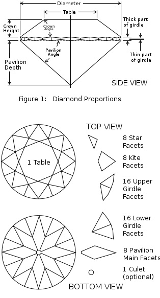 round brilliant facets