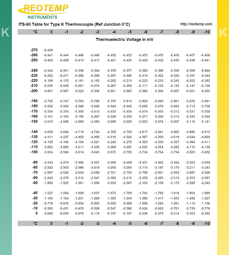 Type K Thermocouple Reference Table