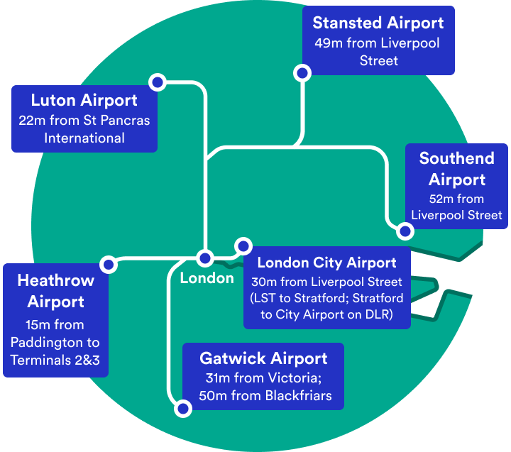 Antwort Which airport is fastest to London City Centre? Weitere ...