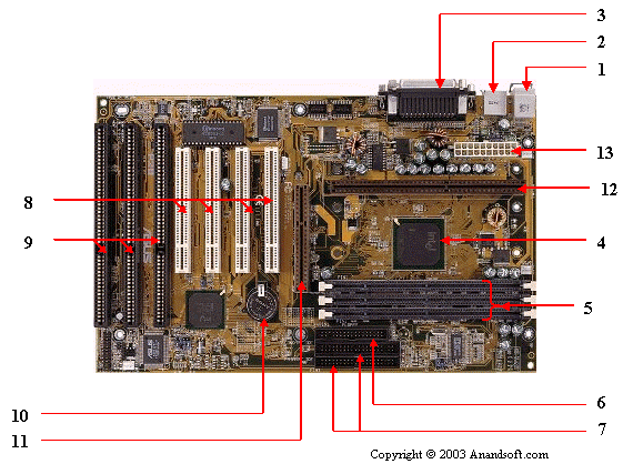 10 Parts Of A Motherboard And Their Function TurboFuture | vlr.eng.br