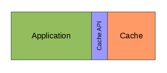 Cache single node - detailed