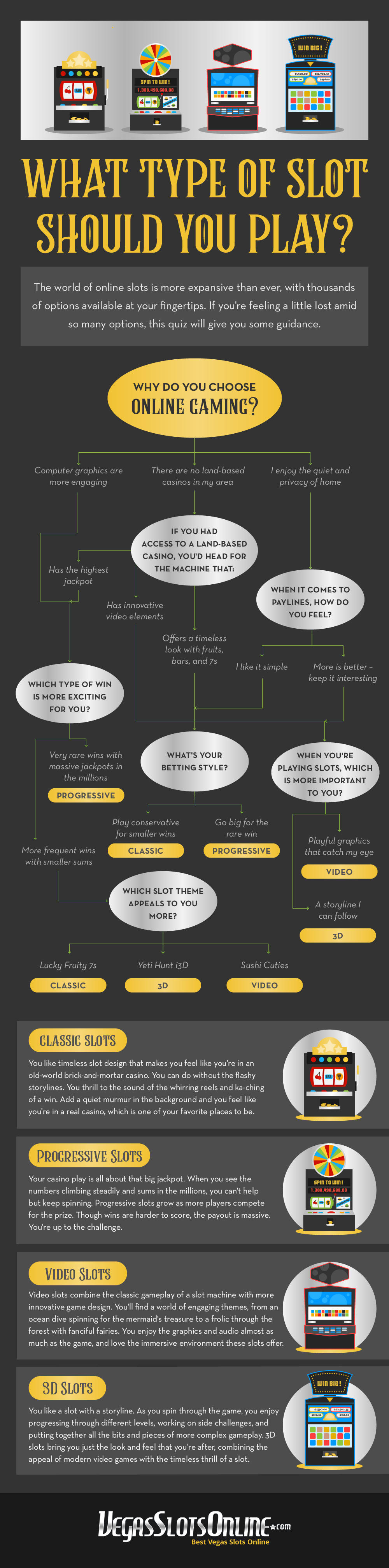 Types of Slots