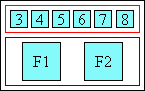 Diagram of glyph layout in auto aligned ruby when ruby text is longer than base