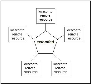 Stylized Diagram of Out-of-Line Extended Link