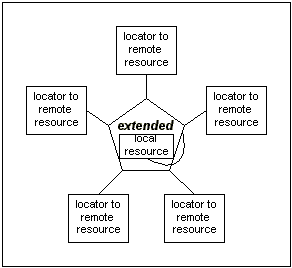 Stylized Diagram of Inline Extended Link