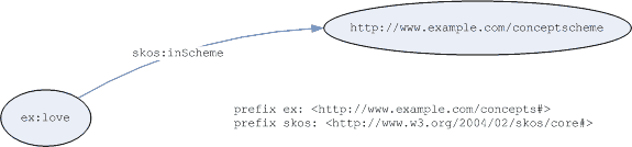 Graph of in-scheme example