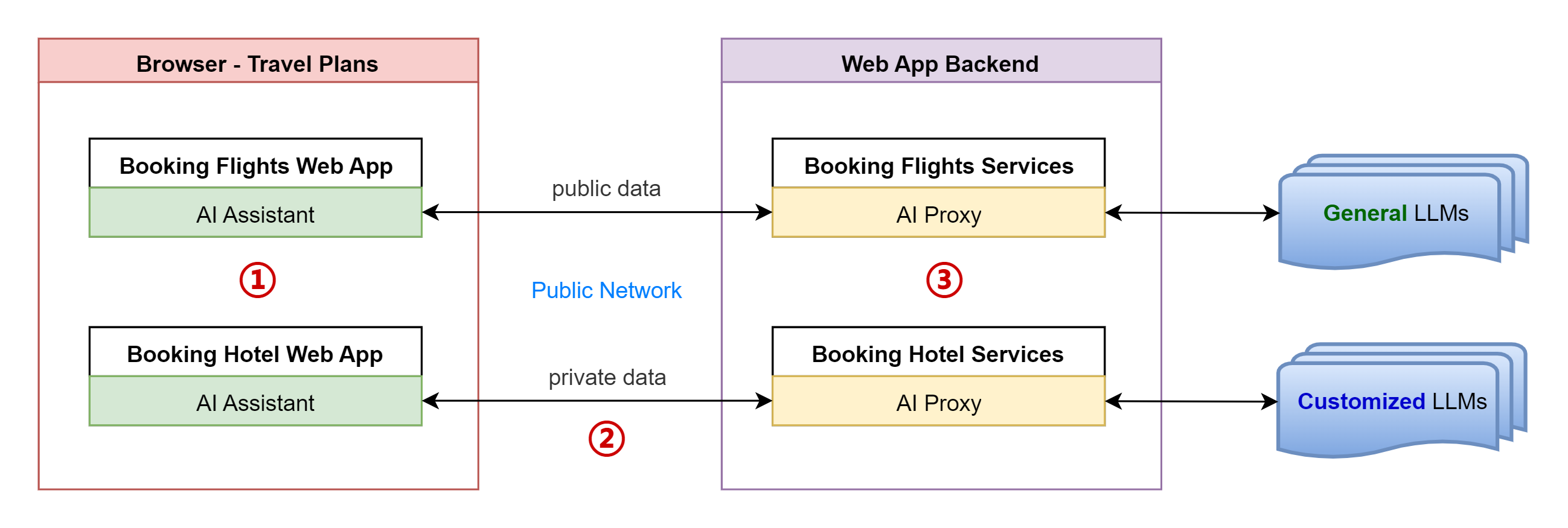 [Current case without new Web APIs]