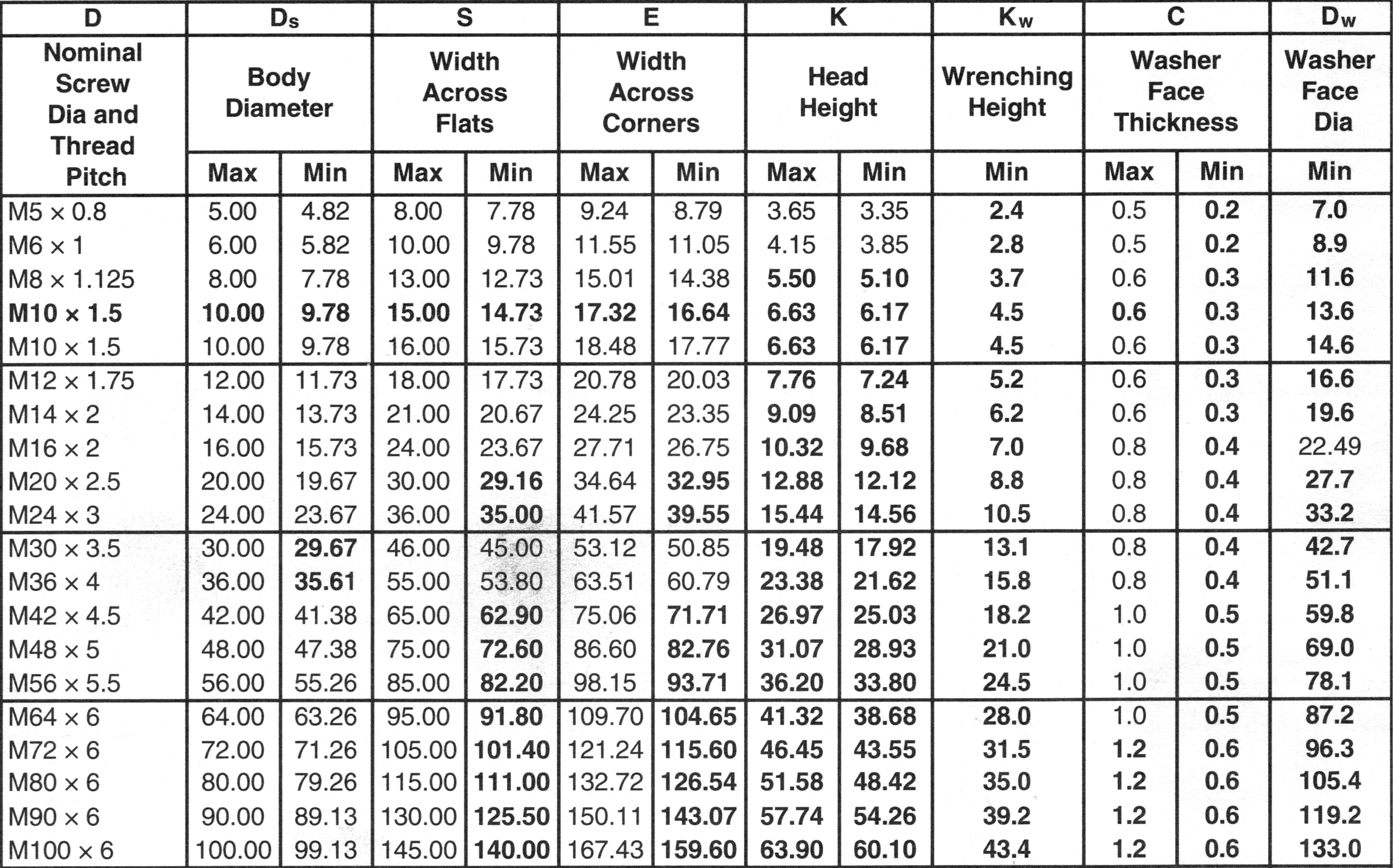 Metric Bolt And Nut Size Chart