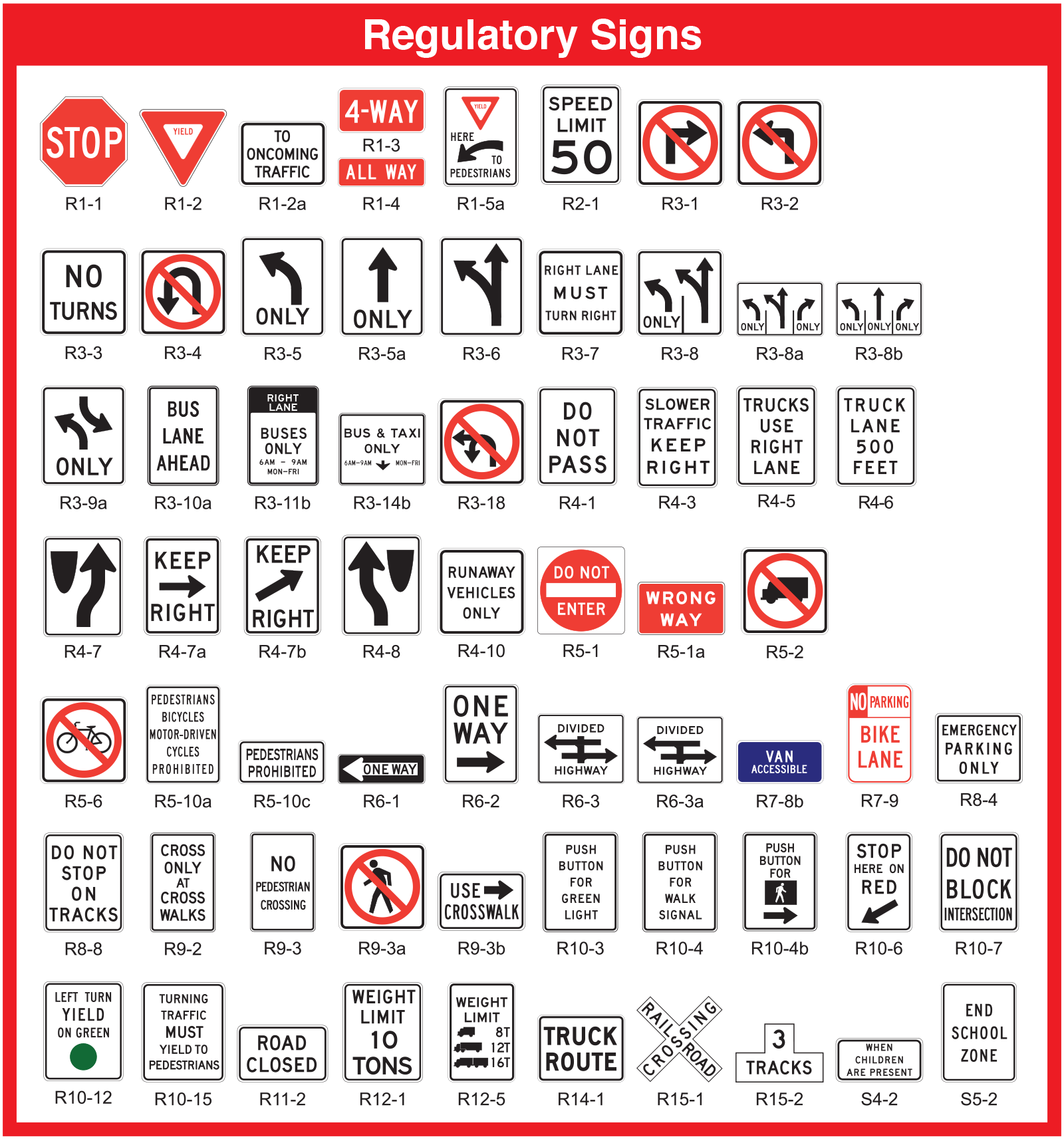 Regulatory Road Signs Meanings