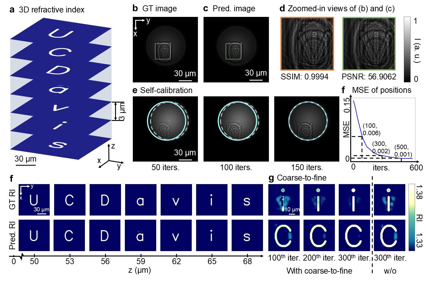 Progressive Encoding for Neural Optimization