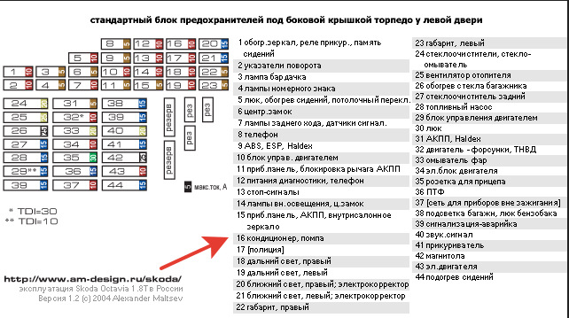 Фото в бортжурнале Skoda Octavia A4 Mk1