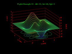 PLplot standard example 11, page 4