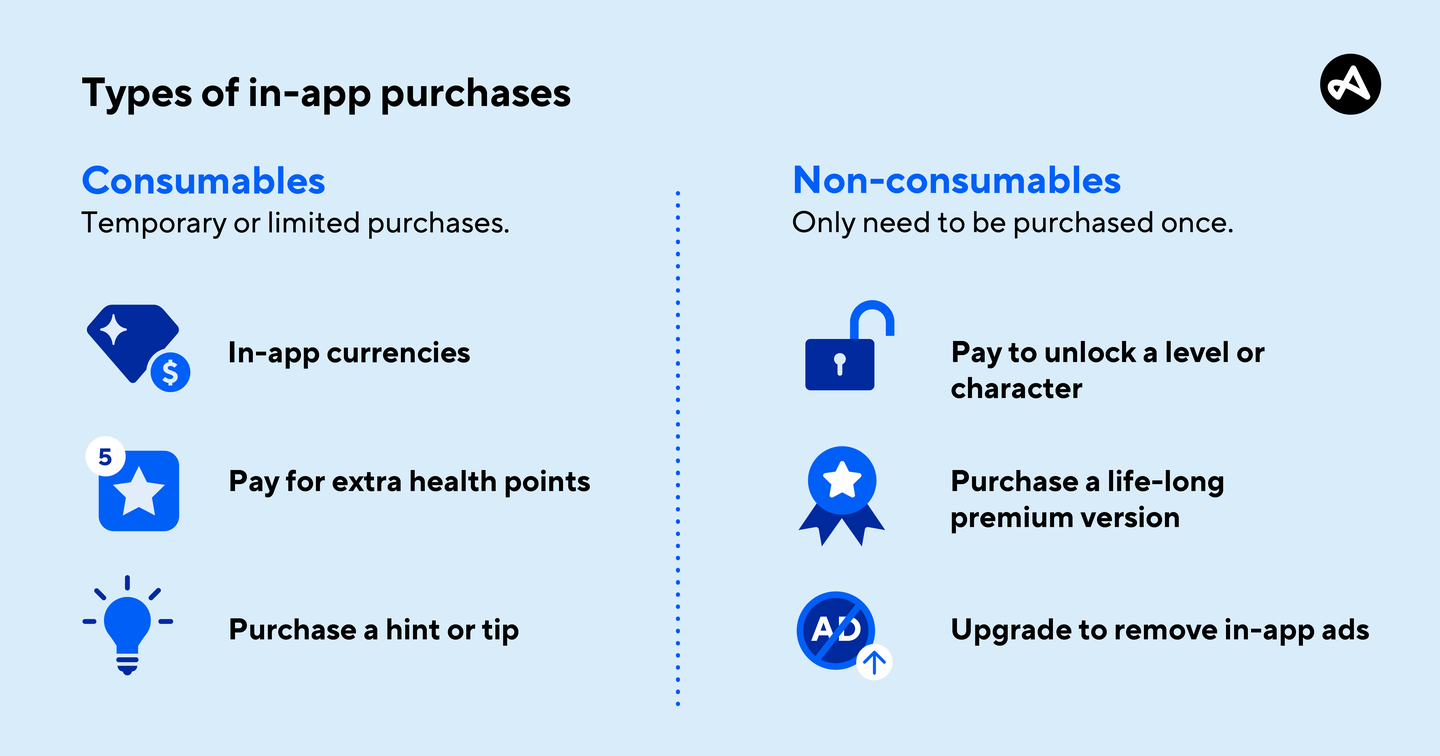 Image shows two different types of in-app purchases