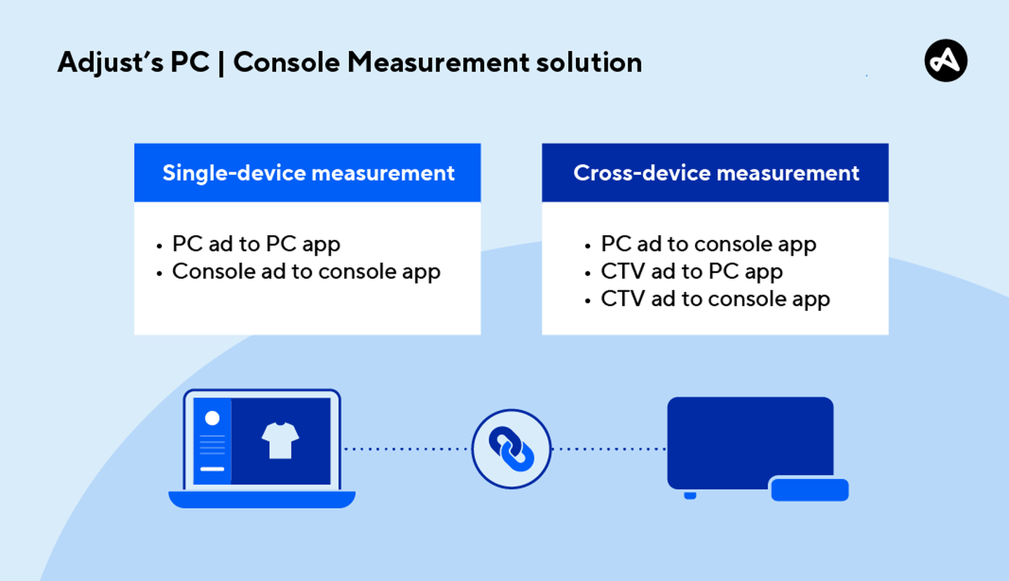 Adjust PC console measurement solution single vs. cross device.