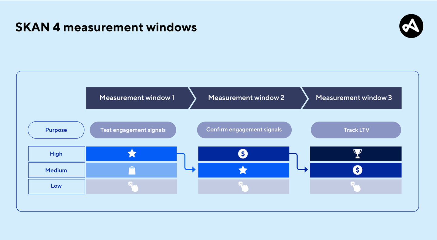 skan 4 measurement windows 