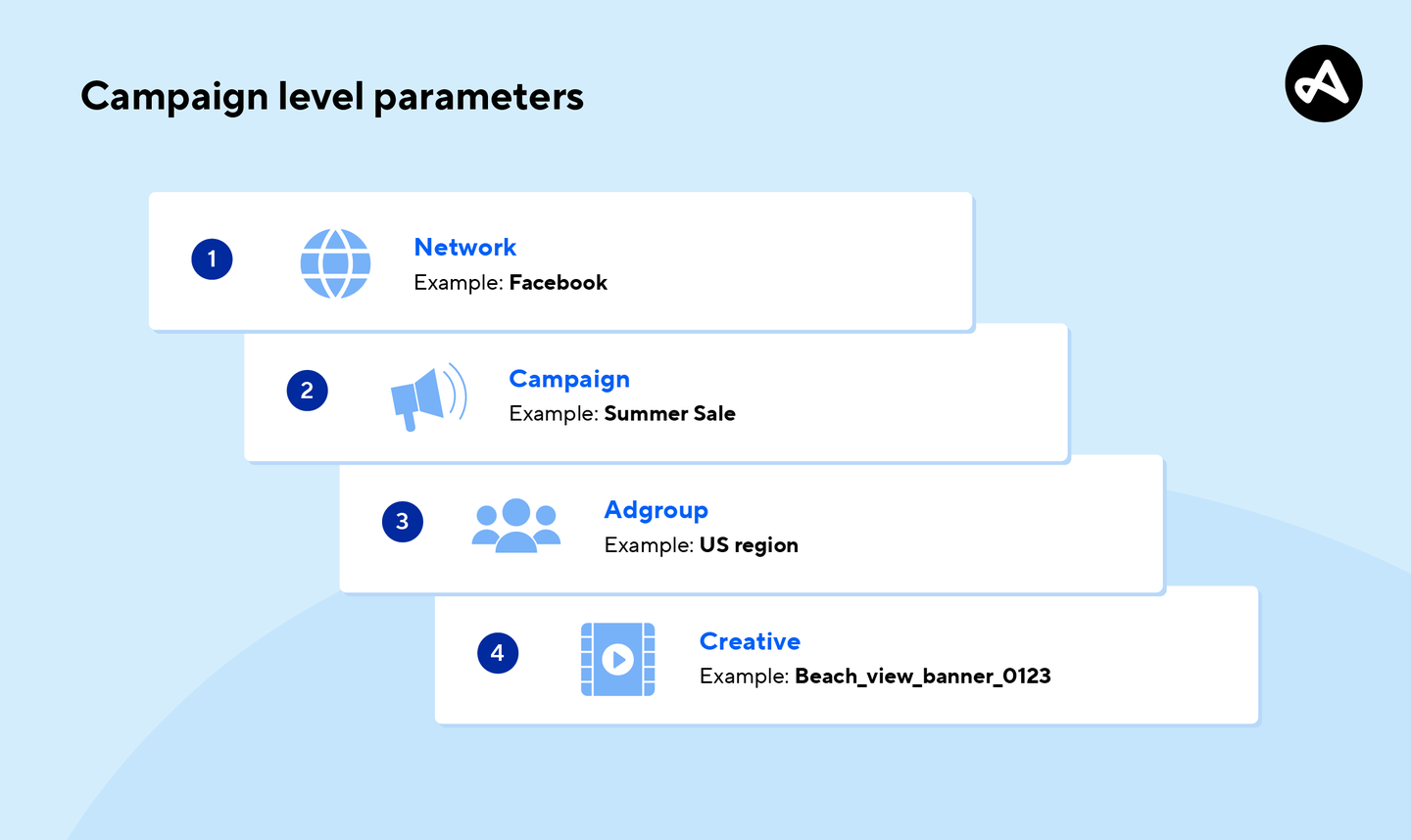 campaign parameters