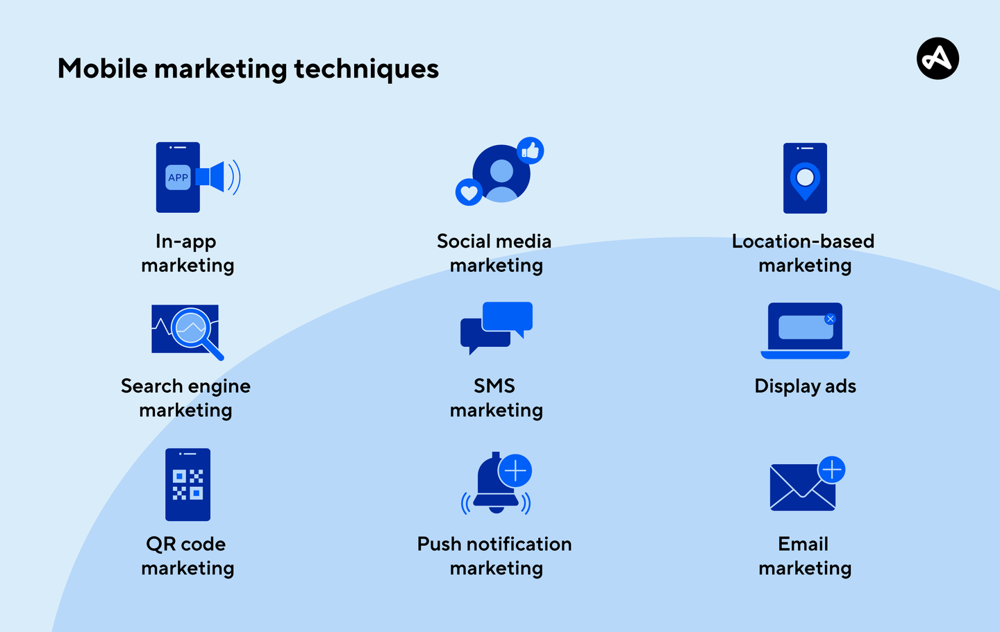 Latest mobile marketing techniques