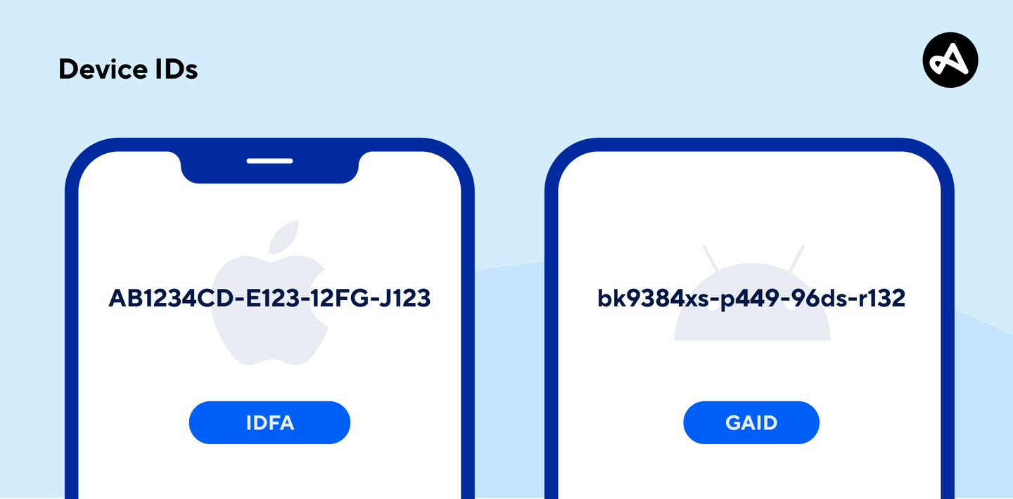 Mobile device IDs for Apple and Android