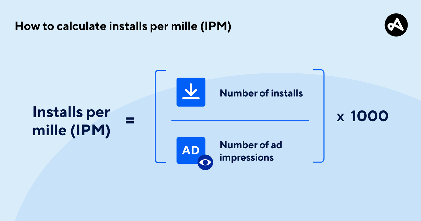 The formula used to calculate installs per mille