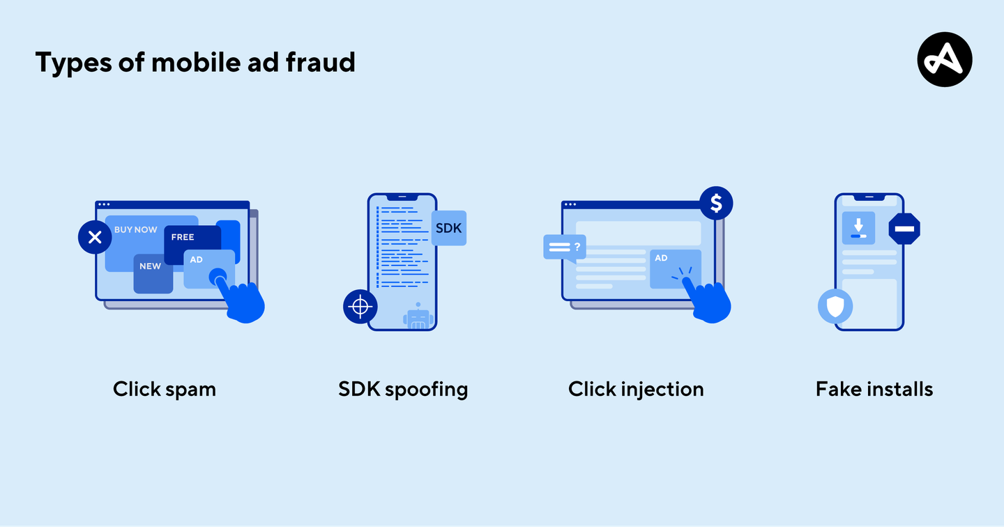 Four types of mobile ad fraud