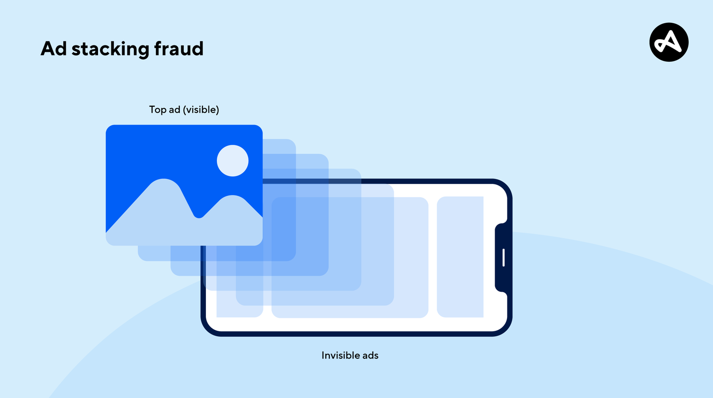 Visualization of ad stacking fraud