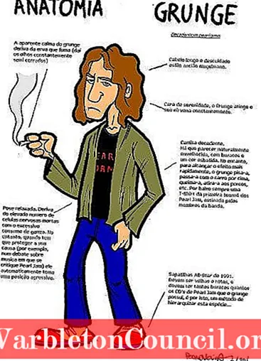 Signification du grunge