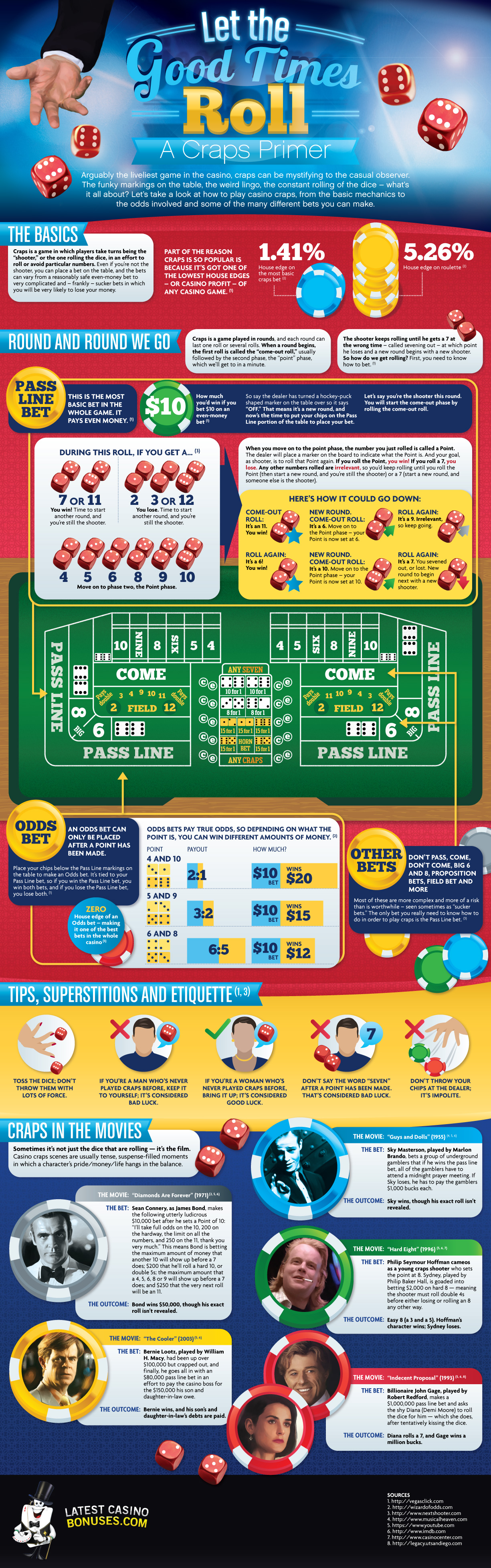 basic of playing craps infographic