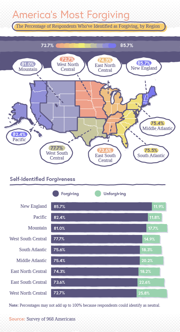 Regional Reprieve