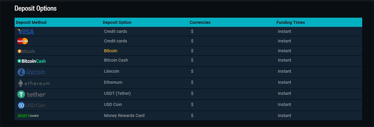 casino deposit methods