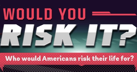 Would you risk it?