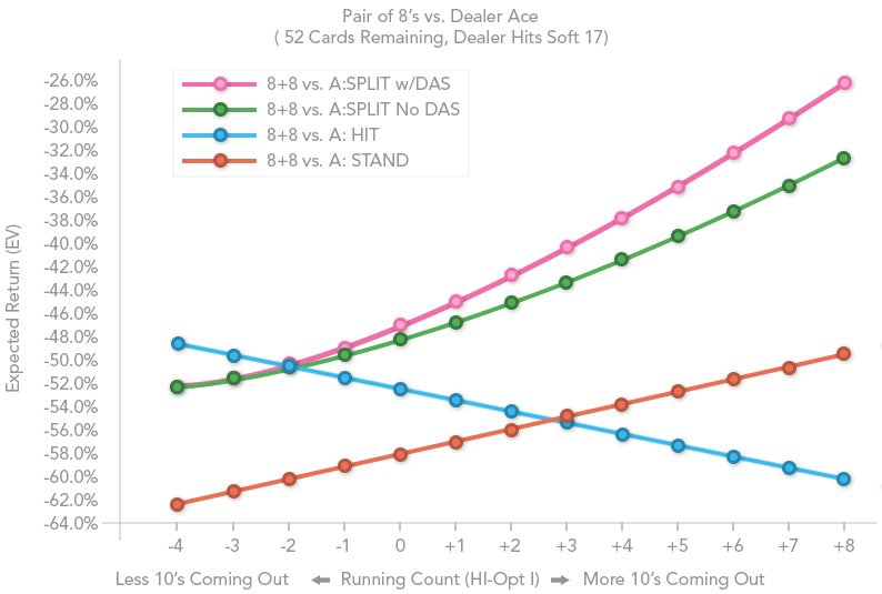 8+8_vs_dealer_ace