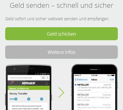 Vor- und Nachteile von Neteller