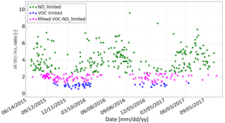 https://www.atmos-chem-phys.net/18/14569/2018/acp-18-14569-2018-f07