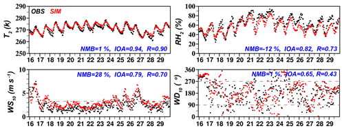 https://www.atmos-chem-phys.net/19/10845/2019/acp-19-10845-2019-f02