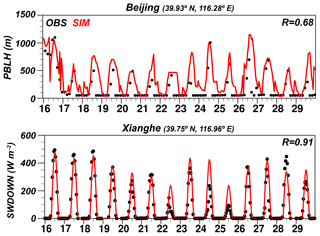 https://www.atmos-chem-phys.net/19/10845/2019/acp-19-10845-2019-f03