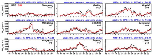 https://www.atmos-chem-phys.net/19/10845/2019/acp-19-10845-2019-f04