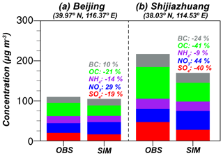 https://www.atmos-chem-phys.net/19/10845/2019/acp-19-10845-2019-f05