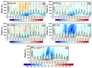 https://www.atmos-chem-phys.net/19/10845/2019/acp-19-10845-2019-f10