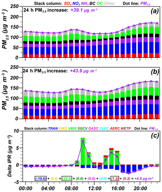 https://www.atmos-chem-phys.net/19/10845/2019/acp-19-10845-2019-f11