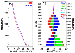 https://www.atmos-chem-phys.net/19/10845/2019/acp-19-10845-2019-f12