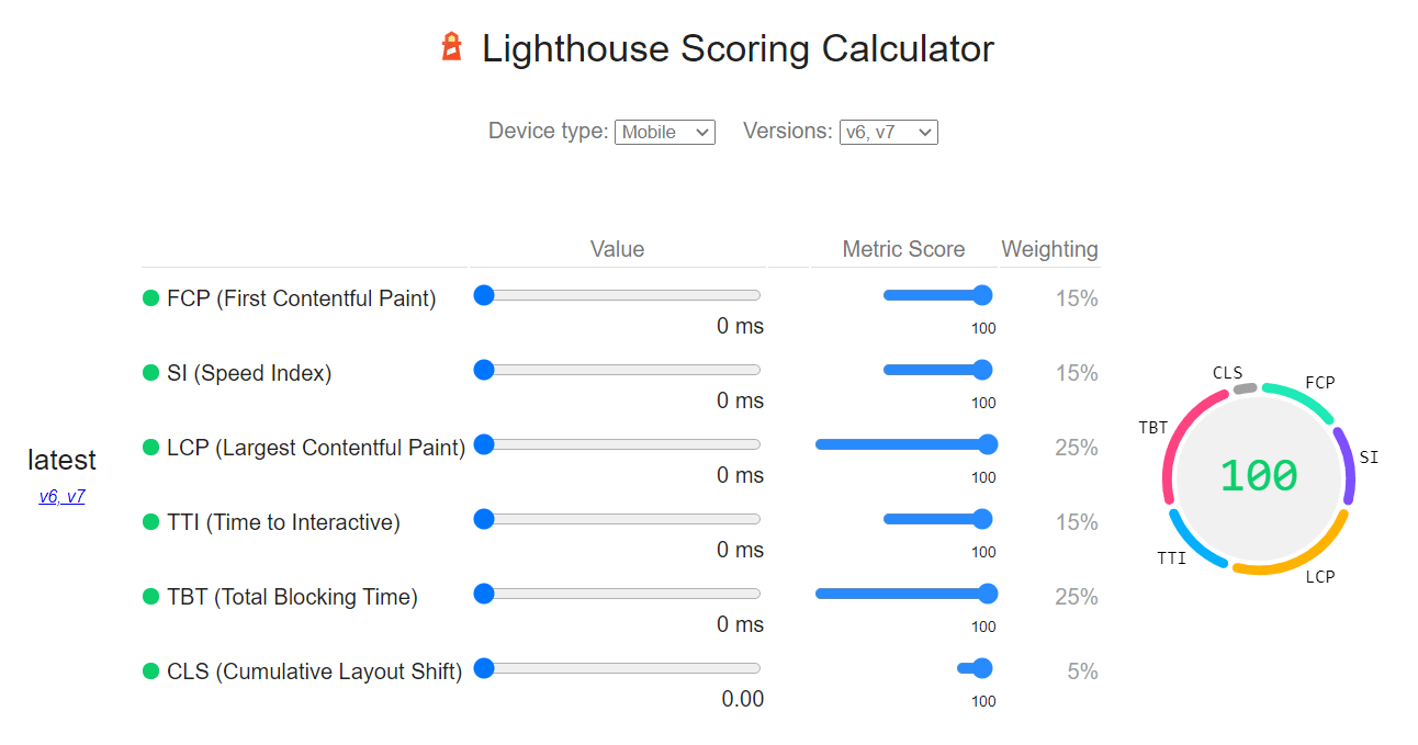 Calculadora de pontuação do Lighthouse através de "pesos métricos"