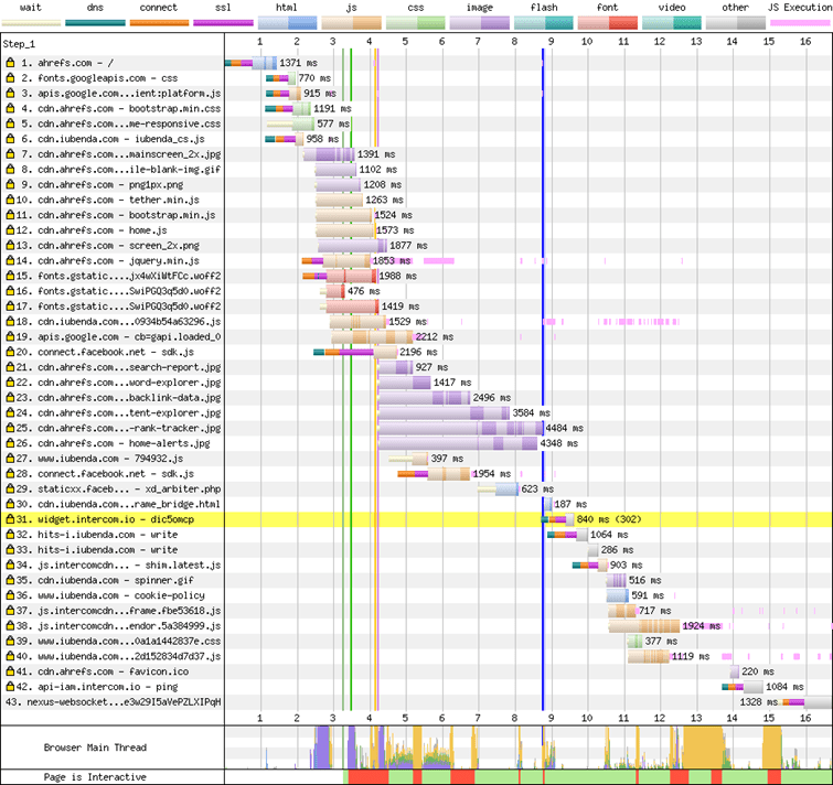 Gráfico de cascata para o primeiro carregamento da página