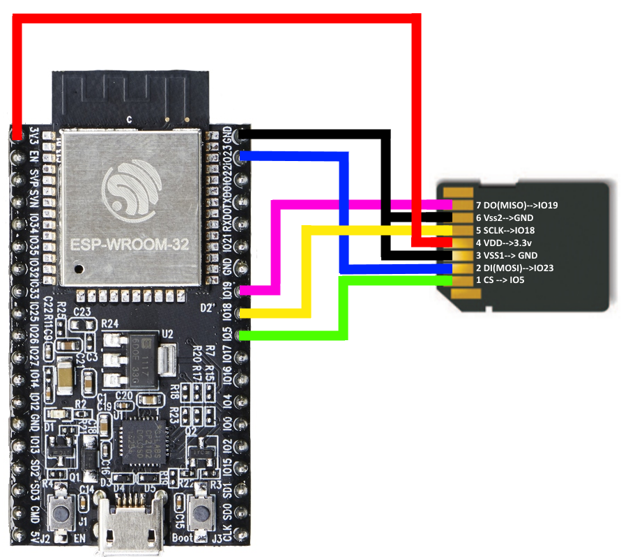 ESP32 SPI | MCU course