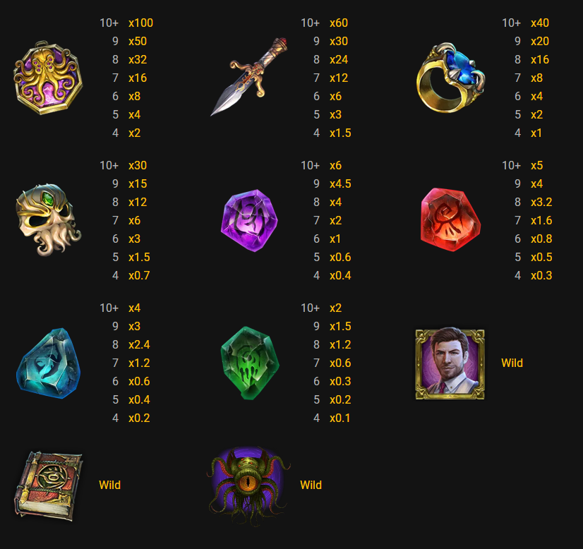 Tome of Madness Symbols and Paytable