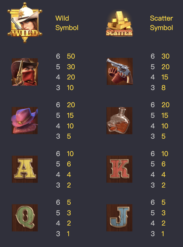 Wild Bounty Showdown Slot Symbols and Paytable