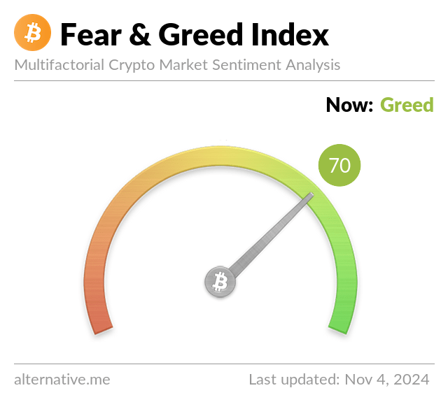 Latest Crypto Fear & Greed Index