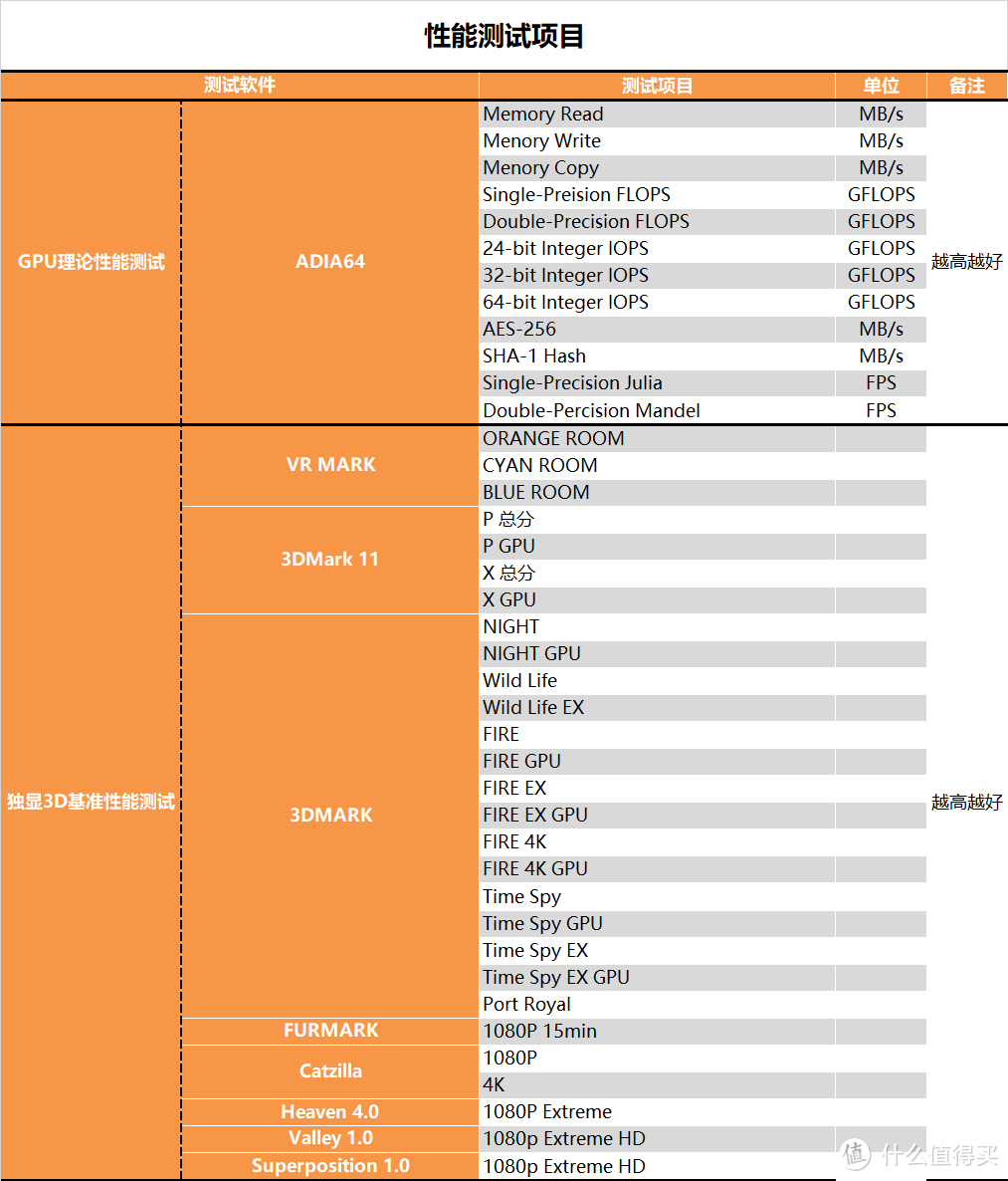 【茶茶】这66能下山么？AMD RX 6600XT测试报告