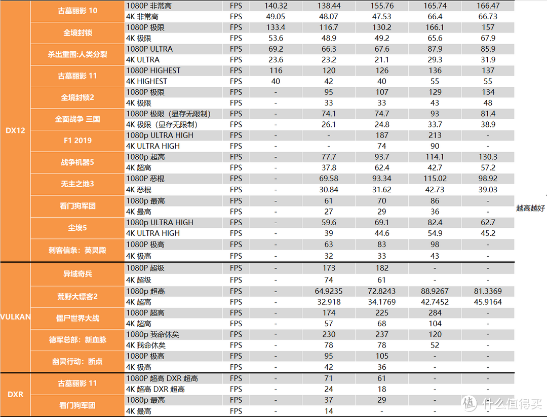 【茶茶】这66能下山么？AMD RX 6600XT测试报告